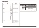 Preview for 102 page of Oki MC-860 / CX2633MFP Maintenance Manual