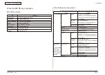 Preview for 103 page of Oki MC-860 / CX2633MFP Maintenance Manual