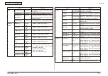 Preview for 110 page of Oki MC-860 / CX2633MFP Maintenance Manual