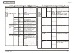 Preview for 116 page of Oki MC-860 / CX2633MFP Maintenance Manual