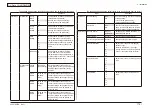 Preview for 119 page of Oki MC-860 / CX2633MFP Maintenance Manual