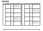 Preview for 120 page of Oki MC-860 / CX2633MFP Maintenance Manual