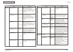 Preview for 121 page of Oki MC-860 / CX2633MFP Maintenance Manual