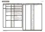 Preview for 122 page of Oki MC-860 / CX2633MFP Maintenance Manual