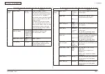 Preview for 125 page of Oki MC-860 / CX2633MFP Maintenance Manual