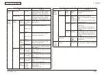 Preview for 126 page of Oki MC-860 / CX2633MFP Maintenance Manual