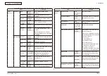 Preview for 129 page of Oki MC-860 / CX2633MFP Maintenance Manual