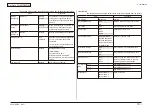 Preview for 131 page of Oki MC-860 / CX2633MFP Maintenance Manual