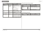 Preview for 132 page of Oki MC-860 / CX2633MFP Maintenance Manual