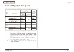 Preview for 140 page of Oki MC-860 / CX2633MFP Maintenance Manual