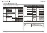 Preview for 214 page of Oki MC-860 / CX2633MFP Maintenance Manual