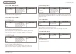 Preview for 230 page of Oki MC-860 / CX2633MFP Maintenance Manual