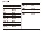 Preview for 233 page of Oki MC-860 / CX2633MFP Maintenance Manual