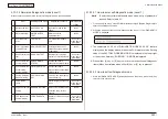 Preview for 240 page of Oki MC-860 / CX2633MFP Maintenance Manual