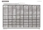 Preview for 242 page of Oki MC-860 / CX2633MFP Maintenance Manual