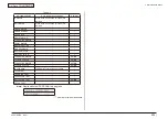 Preview for 244 page of Oki MC-860 / CX2633MFP Maintenance Manual