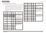 Preview for 251 page of Oki MC-860 / CX2633MFP Maintenance Manual