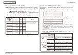 Preview for 252 page of Oki MC-860 / CX2633MFP Maintenance Manual