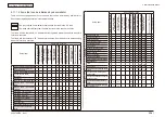 Preview for 256 page of Oki MC-860 / CX2633MFP Maintenance Manual