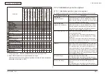 Preview for 257 page of Oki MC-860 / CX2633MFP Maintenance Manual