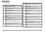 Preview for 261 page of Oki MC-860 / CX2633MFP Maintenance Manual