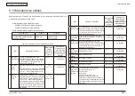 Preview for 262 page of Oki MC-860 / CX2633MFP Maintenance Manual