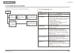 Preview for 287 page of Oki MC-860 / CX2633MFP Maintenance Manual