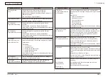 Preview for 288 page of Oki MC-860 / CX2633MFP Maintenance Manual