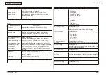 Preview for 289 page of Oki MC-860 / CX2633MFP Maintenance Manual