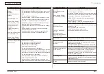 Preview for 291 page of Oki MC-860 / CX2633MFP Maintenance Manual