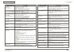 Preview for 292 page of Oki MC-860 / CX2633MFP Maintenance Manual