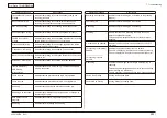 Preview for 293 page of Oki MC-860 / CX2633MFP Maintenance Manual