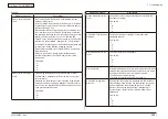 Preview for 294 page of Oki MC-860 / CX2633MFP Maintenance Manual