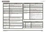 Preview for 298 page of Oki MC-860 / CX2633MFP Maintenance Manual