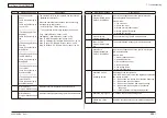 Preview for 299 page of Oki MC-860 / CX2633MFP Maintenance Manual