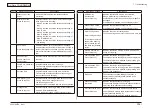 Preview for 300 page of Oki MC-860 / CX2633MFP Maintenance Manual