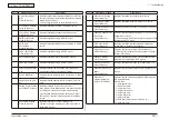 Preview for 301 page of Oki MC-860 / CX2633MFP Maintenance Manual