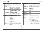 Preview for 302 page of Oki MC-860 / CX2633MFP Maintenance Manual