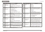 Preview for 304 page of Oki MC-860 / CX2633MFP Maintenance Manual