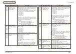 Preview for 308 page of Oki MC-860 / CX2633MFP Maintenance Manual