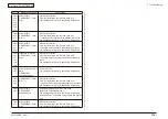 Preview for 309 page of Oki MC-860 / CX2633MFP Maintenance Manual