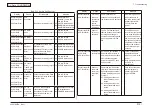 Preview for 310 page of Oki MC-860 / CX2633MFP Maintenance Manual