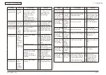 Preview for 311 page of Oki MC-860 / CX2633MFP Maintenance Manual