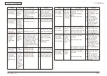 Preview for 312 page of Oki MC-860 / CX2633MFP Maintenance Manual