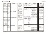 Preview for 314 page of Oki MC-860 / CX2633MFP Maintenance Manual