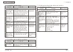 Preview for 318 page of Oki MC-860 / CX2633MFP Maintenance Manual