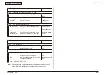 Preview for 320 page of Oki MC-860 / CX2633MFP Maintenance Manual