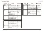 Preview for 328 page of Oki MC-860 / CX2633MFP Maintenance Manual