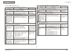 Preview for 329 page of Oki MC-860 / CX2633MFP Maintenance Manual