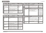 Preview for 335 page of Oki MC-860 / CX2633MFP Maintenance Manual